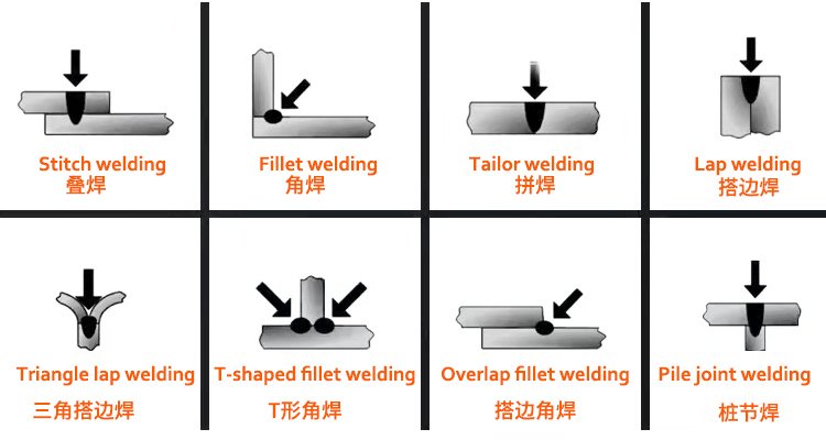 welding form