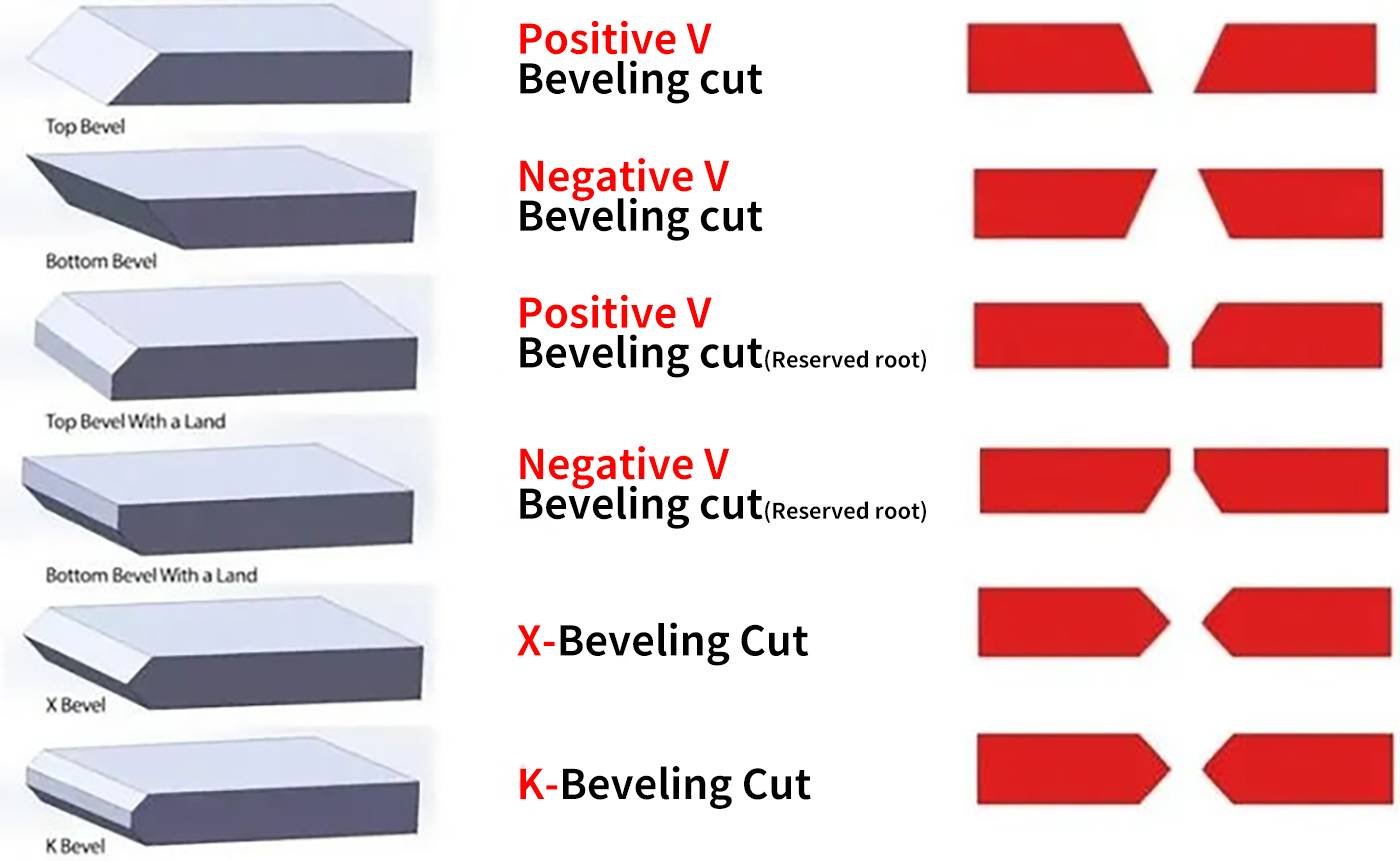 Endüstriyel Pazarda Eğimli Lazer Kesim Nedir? - Dowell Laser