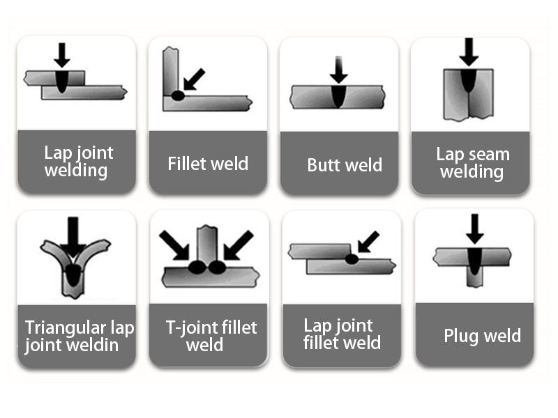 welding method